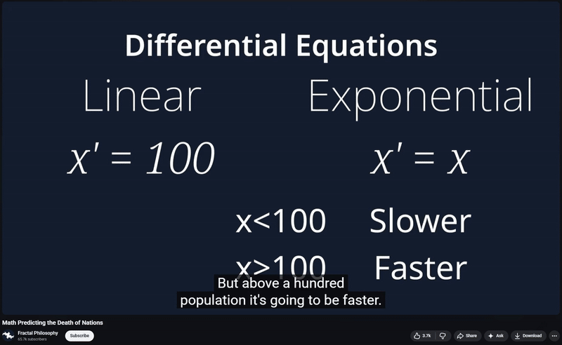 ABM Prediction Model
