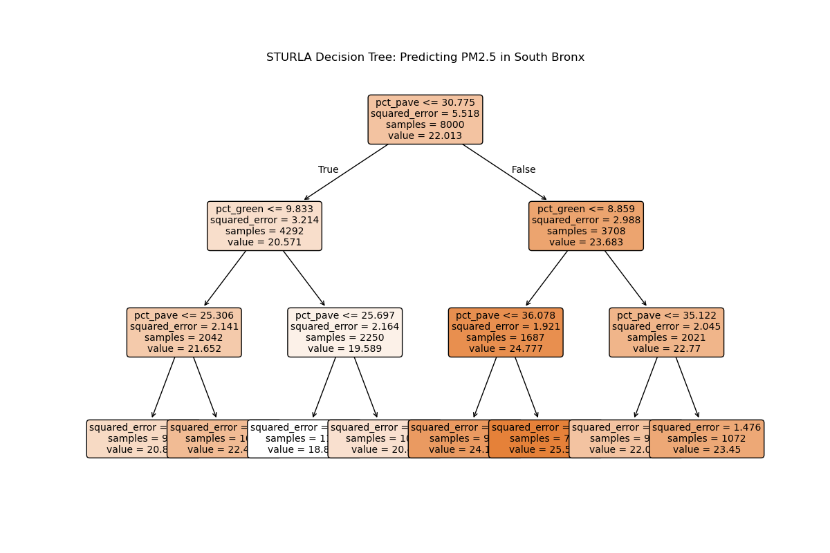 Random Forest decision tree diagram
